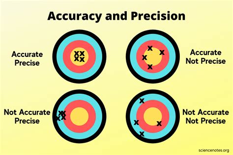 Precision Definition & Meaning